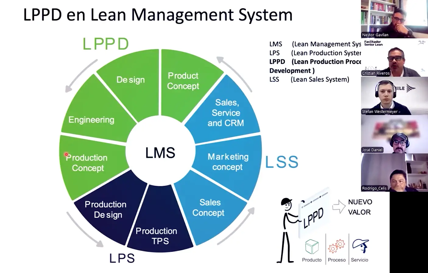 Lean MAnagement System