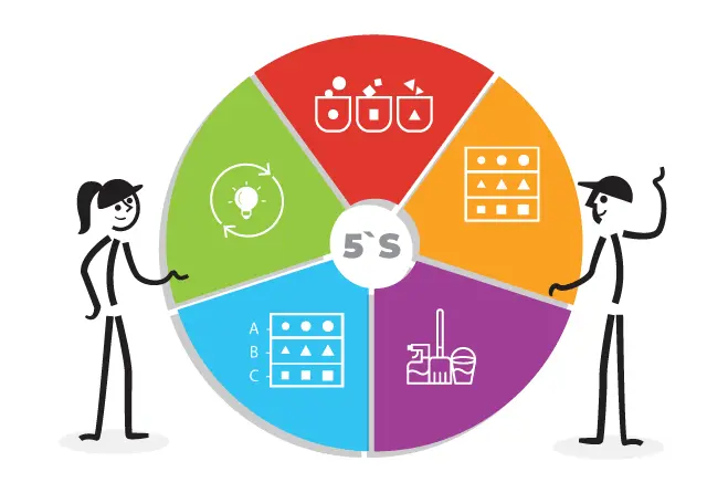 Workshop 5S Y Gestión Visual