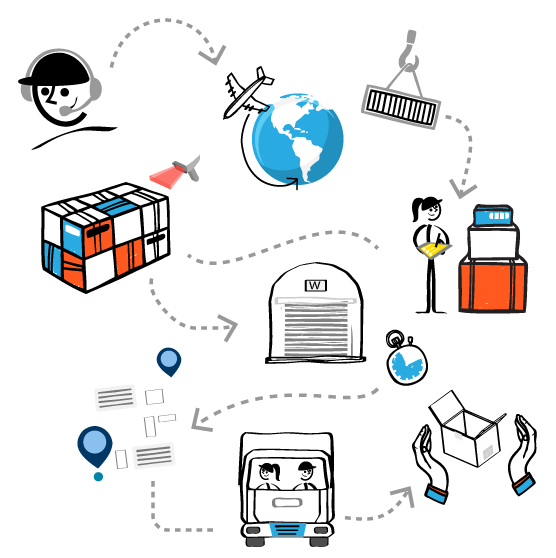 Lean Aplicado en Logística y Centros de Distribución