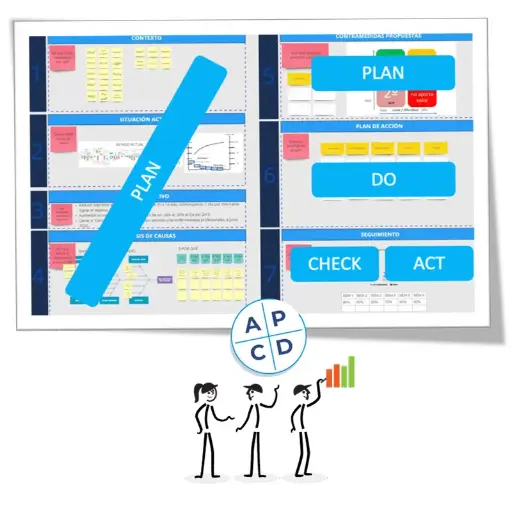 Workshop Resolución de Problemas con A3