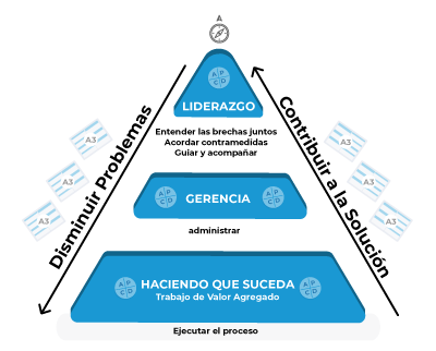 Workshop Hoshin Kanri