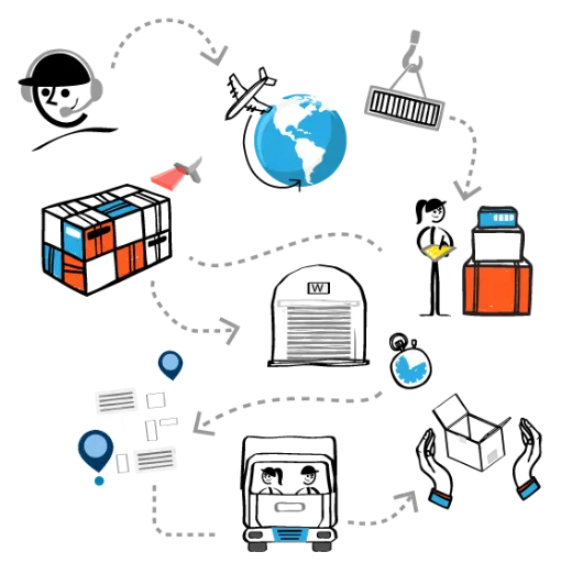[REF-22965] Lean Aplicado en Logística y Centros de Distribución
